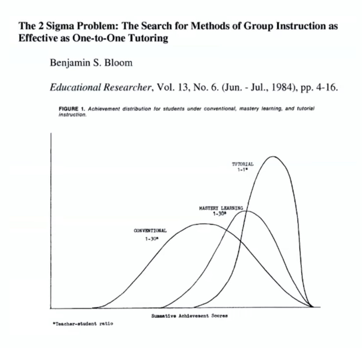 2 Sigma Problem: Study results